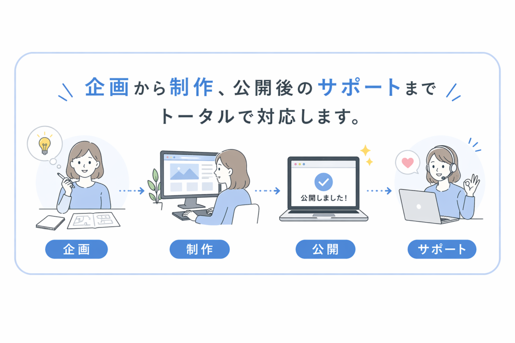 企画から制作、公開後のサポートまでトータルで対応します。